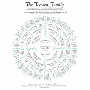 Circular Ancestor Family Tree